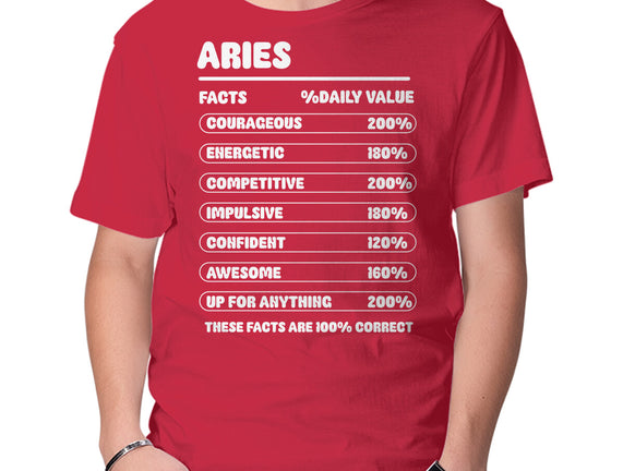 Aries Facts Chart