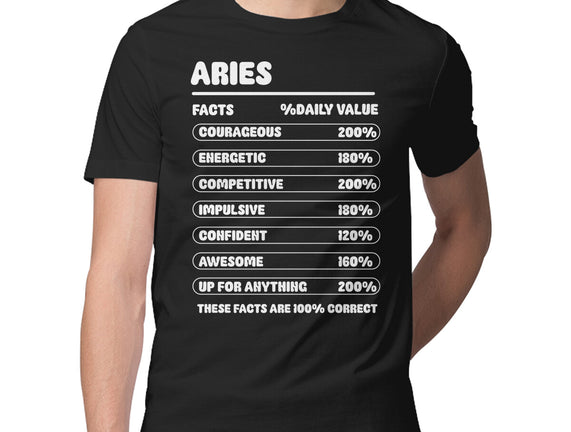 Aries Facts Chart