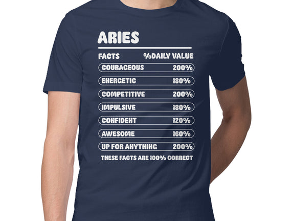 Aries Facts Chart