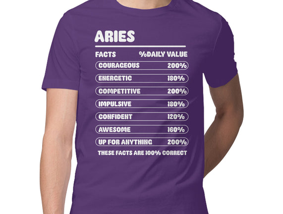 Aries Facts Chart