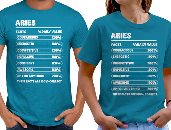Aries Facts Chart
