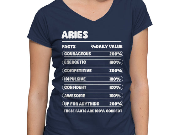 Aries Facts Chart