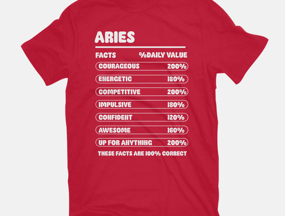 Aries Facts Chart