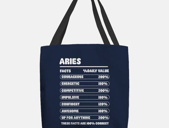 Aries Facts Chart