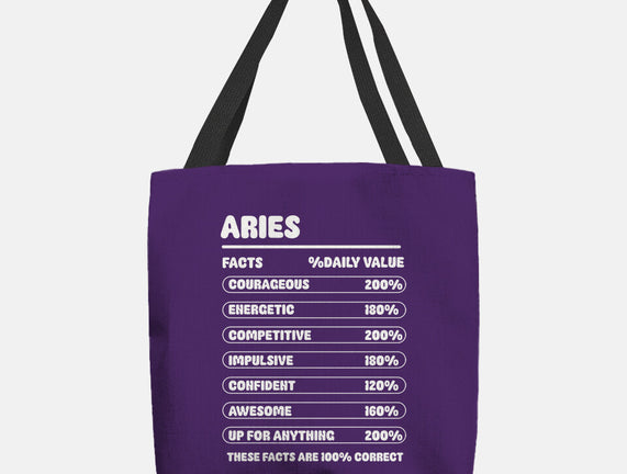 Aries Facts Chart