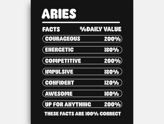 Aries Facts Chart