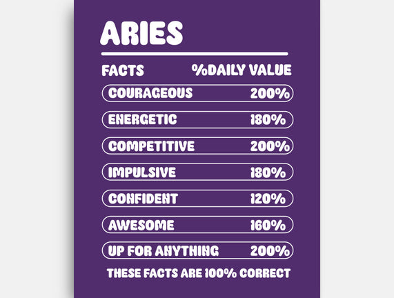 Aries Facts Chart