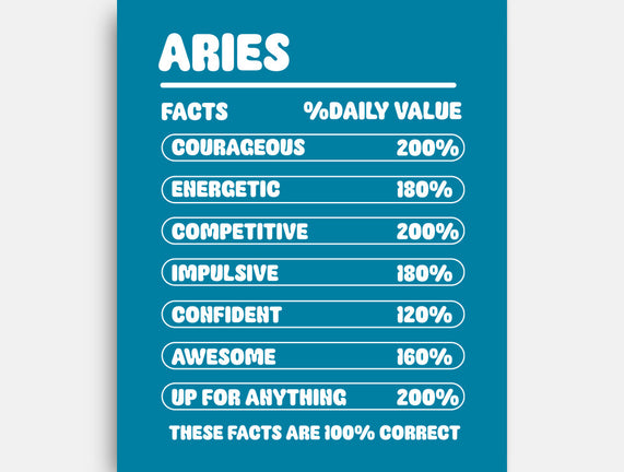 Aries Facts Chart