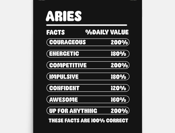 Aries Facts Chart