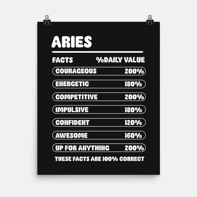 Aries Facts Chart-None-Matte-Poster-MaxoArt