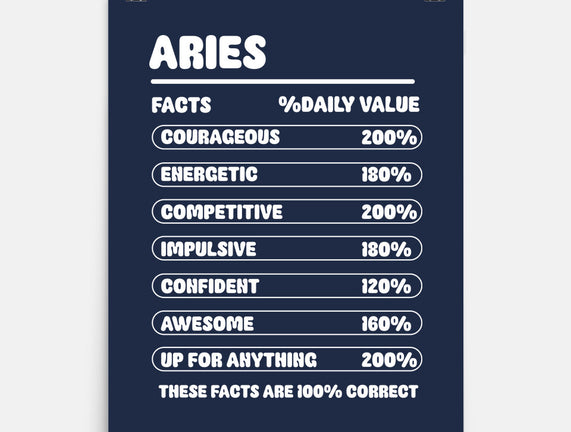 Aries Facts Chart