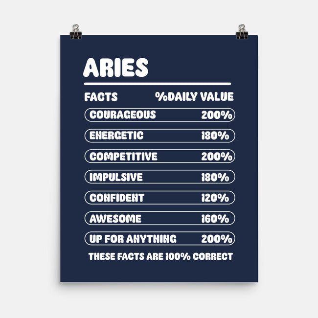 Aries Facts Chart-None-Matte-Poster-MaxoArt