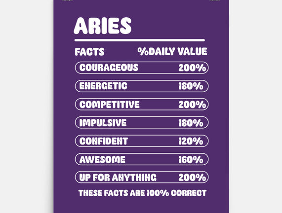 Aries Facts Chart
