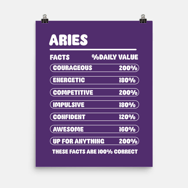 Aries Facts Chart-None-Matte-Poster-MaxoArt