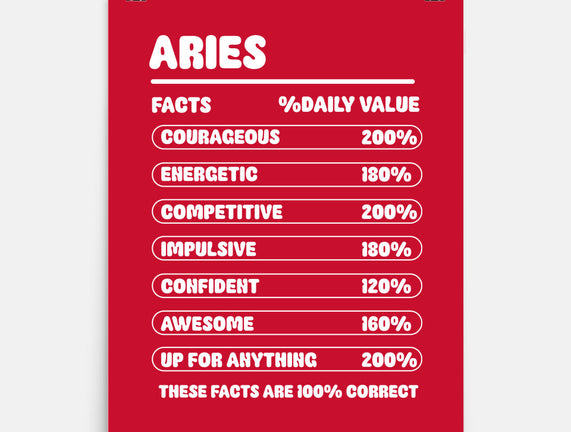 Aries Facts Chart
