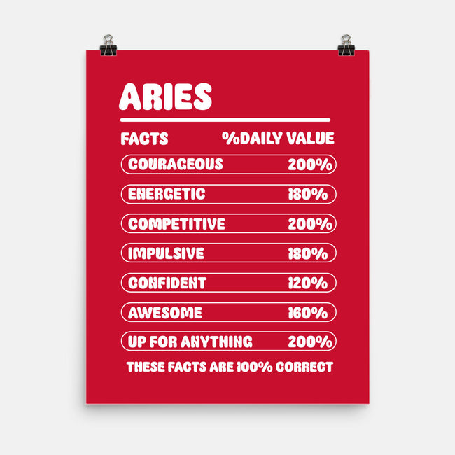 Aries Facts Chart-None-Matte-Poster-MaxoArt
