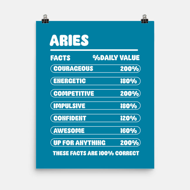 Aries Facts Chart-None-Matte-Poster-MaxoArt