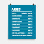 Aries Facts Chart-None-Matte-Poster-MaxoArt