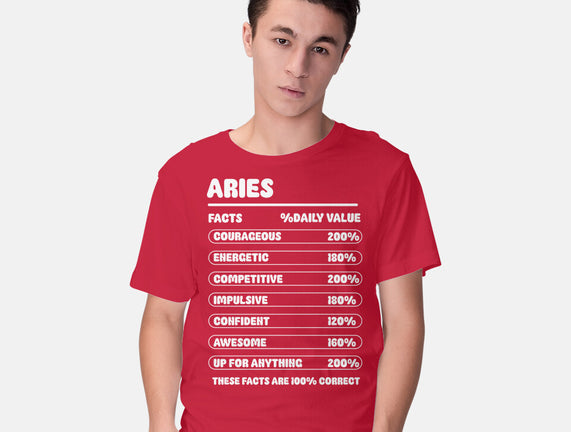Aries Facts Chart