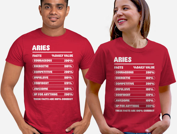 Aries Facts Chart