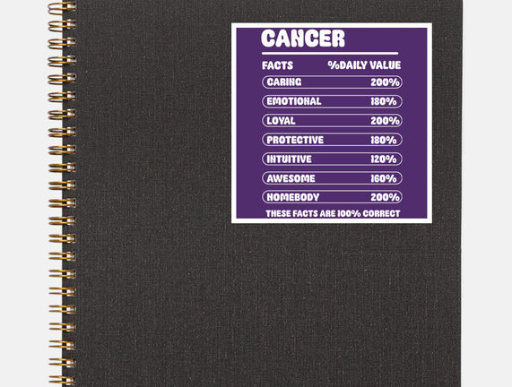 Cancer Facts Chart