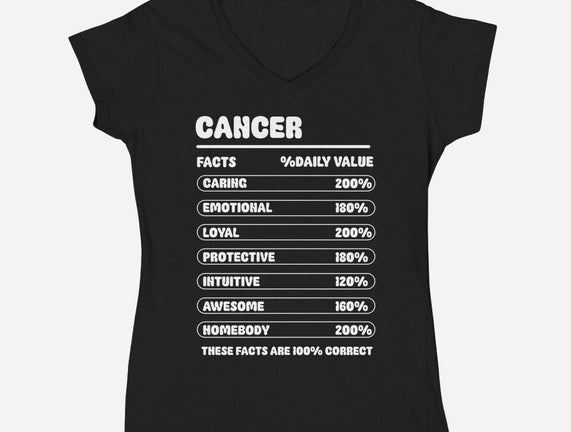 Cancer Facts Chart