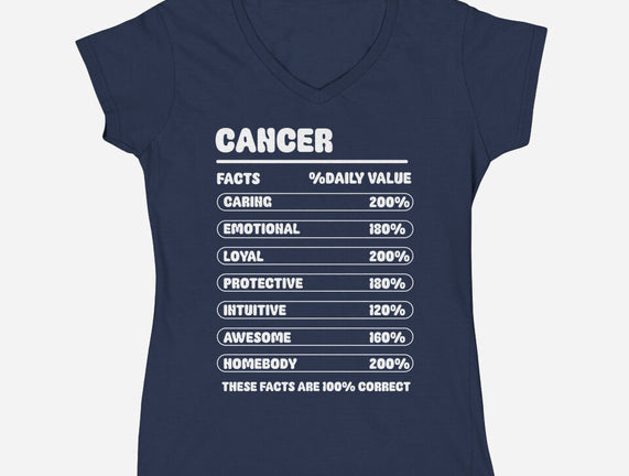 Cancer Facts Chart