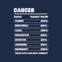 Cancer Facts Chart-Mens-Premium-Tee-MaxoArt