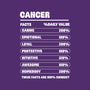 Cancer Facts Chart-Mens-Premium-Tee-MaxoArt
