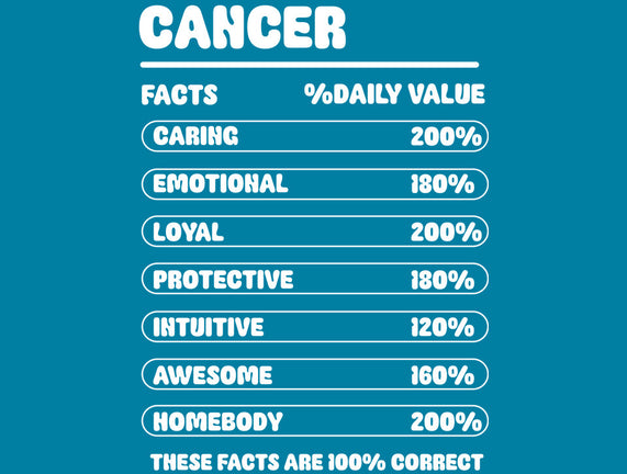 Cancer Facts Chart