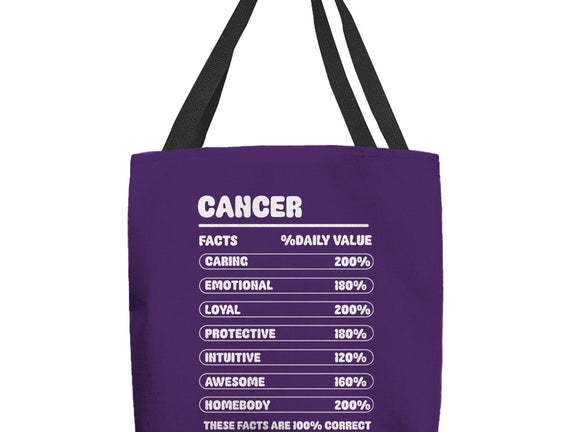 Cancer Facts Chart