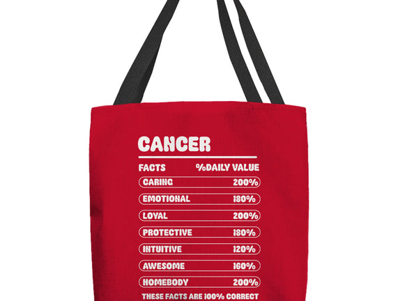 Cancer Facts Chart