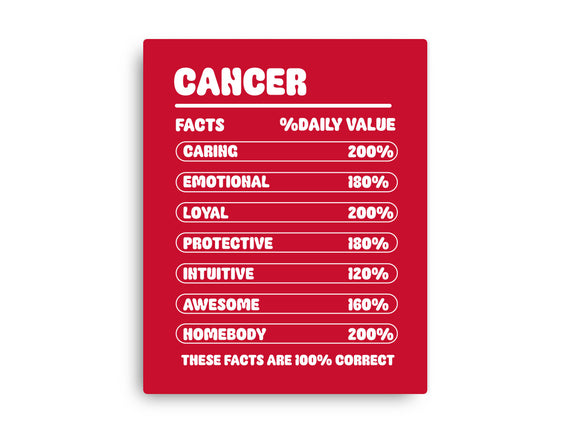 Cancer Facts Chart