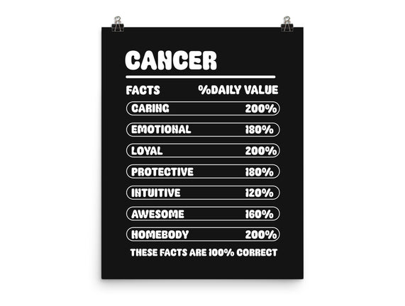 Cancer Facts Chart