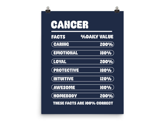 Cancer Facts Chart