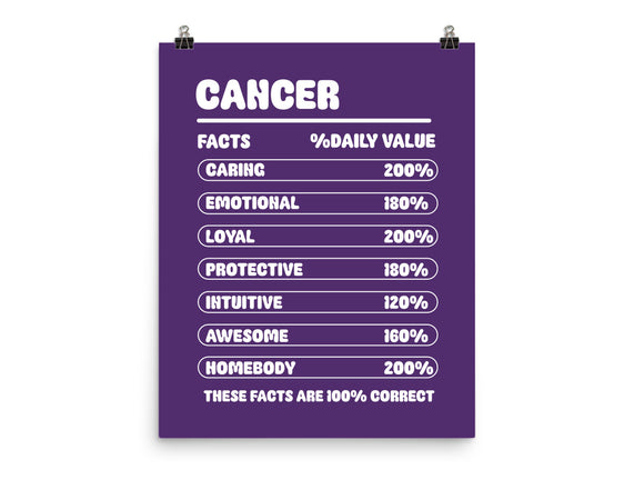 Cancer Facts Chart