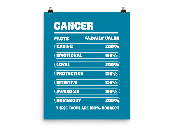 Cancer Facts Chart