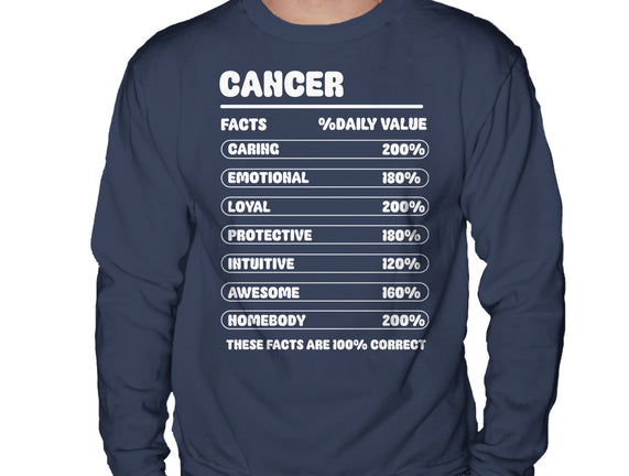 Cancer Facts Chart