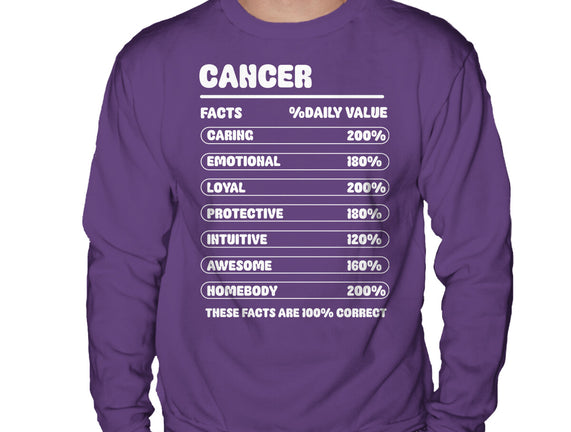 Cancer Facts Chart