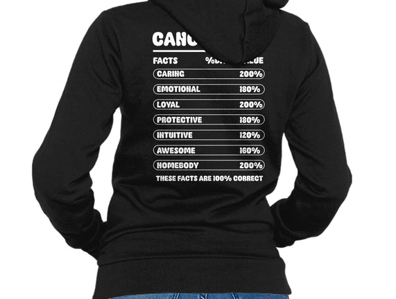 Cancer Facts Chart