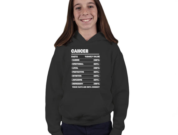Cancer Facts Chart