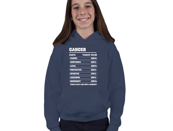 Cancer Facts Chart
