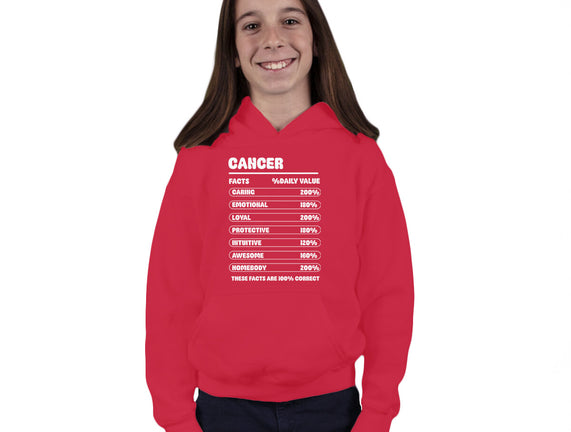 Cancer Facts Chart