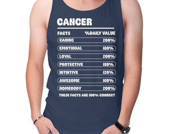 Cancer Facts Chart