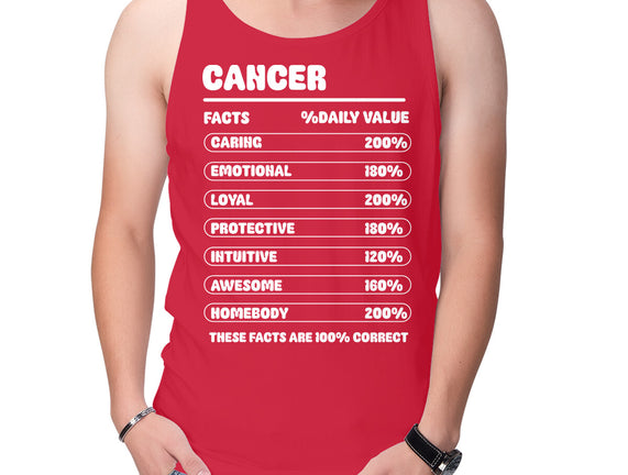Cancer Facts Chart