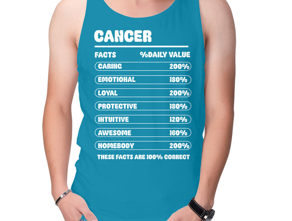 Cancer Facts Chart