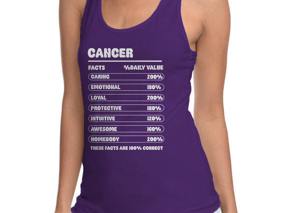 Cancer Facts Chart