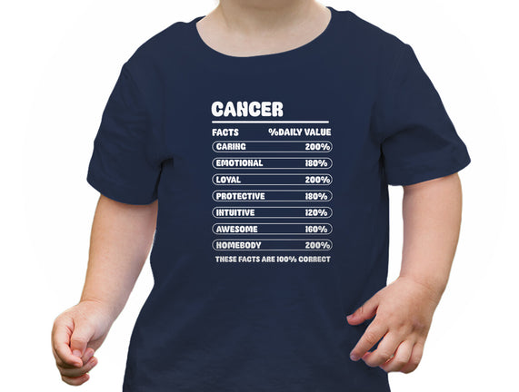 Cancer Facts Chart