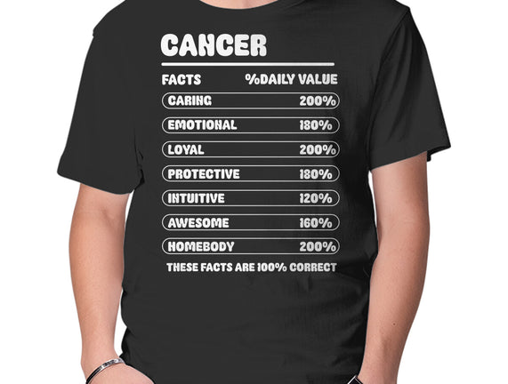Cancer Facts Chart