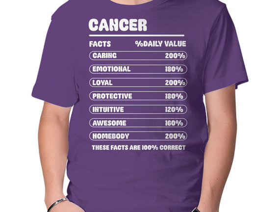 Cancer Facts Chart